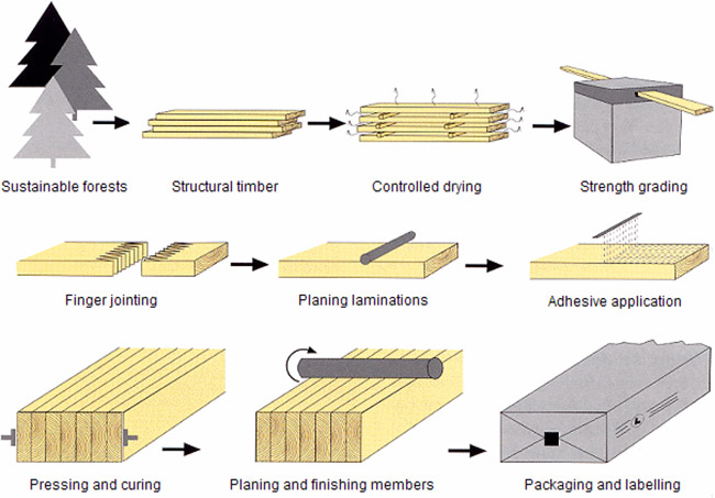 what-is-glulam-steel-beam-alternative-glulam-ltd