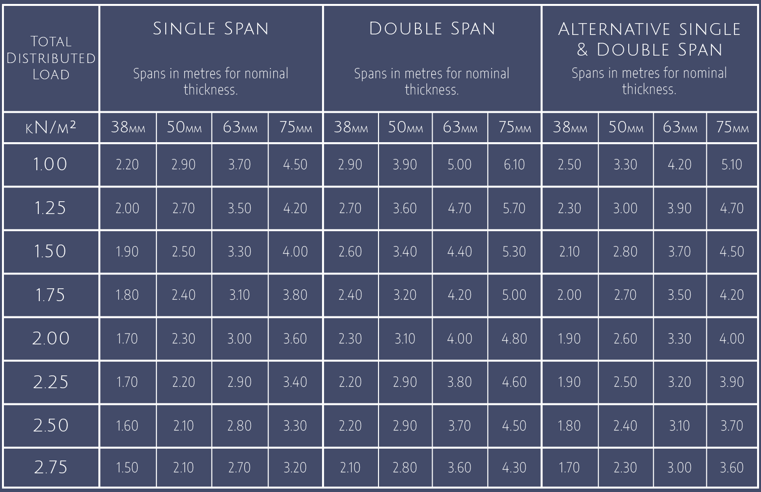 Solid Timber Decking Specifications Glulam Ltd